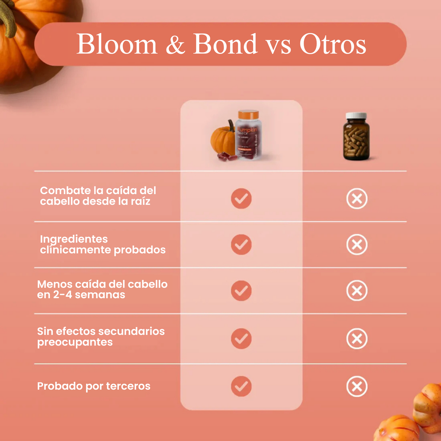 Aceite de Calabaza | Anticaída Capilar